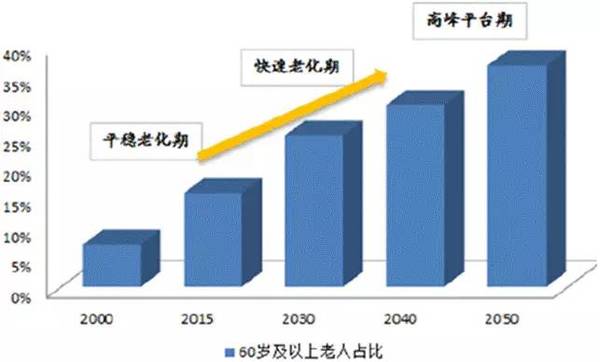 3個數(shù)據(jù)告訴你 十年后低速電動車市場有多大！